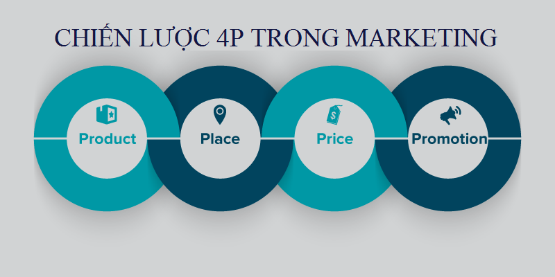 chiến lược marketing mix