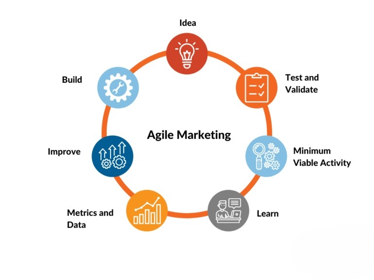 marketing hiện đại marketing hiện đại