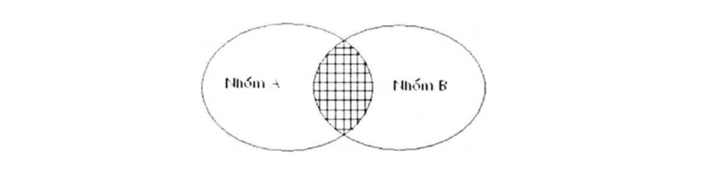 mô hình truyền thông mô hình truyền thông