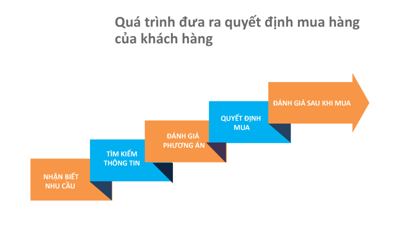 mục tiêu truyền thông mục tiêu truyền thông