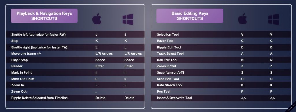 phím tắt trong premiere phím tắt trong premiere