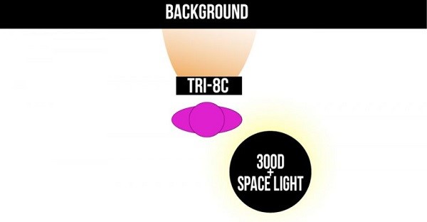 Setup phòng quay video Setup phòng quay video