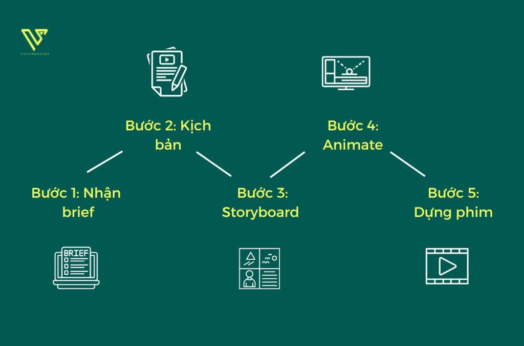 animation video animation video