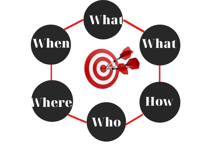 cách lên ý tưởng làm TVC cách lên ý tưởng làm TVC