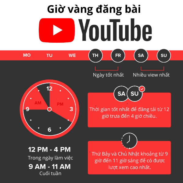 đăng video lên Youtube