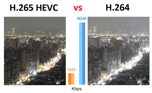định dạng video tốt nhất định dạng video tốt nhất