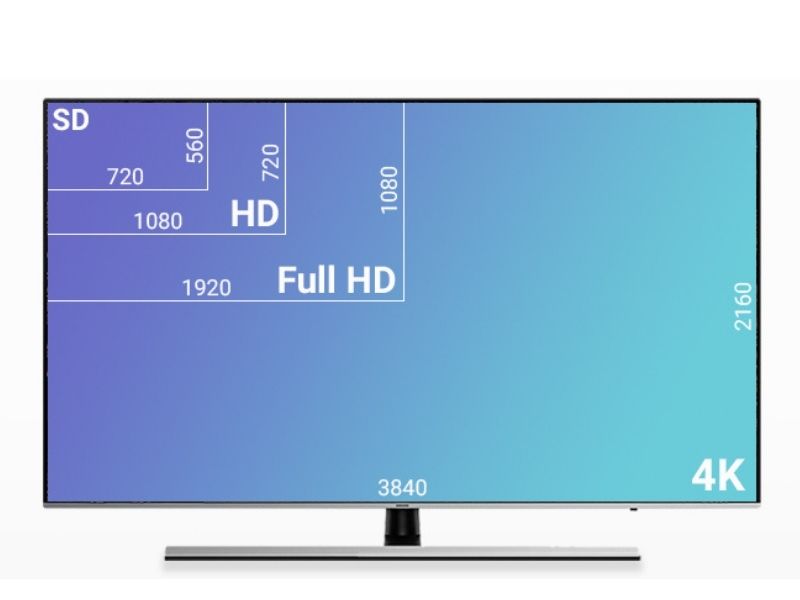 độ phân giải màn hình