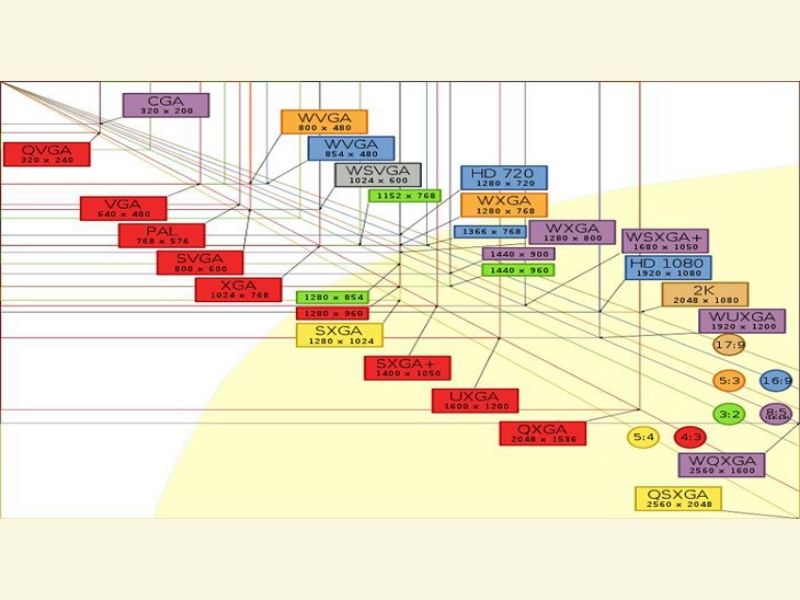 độ phân giải màn hình